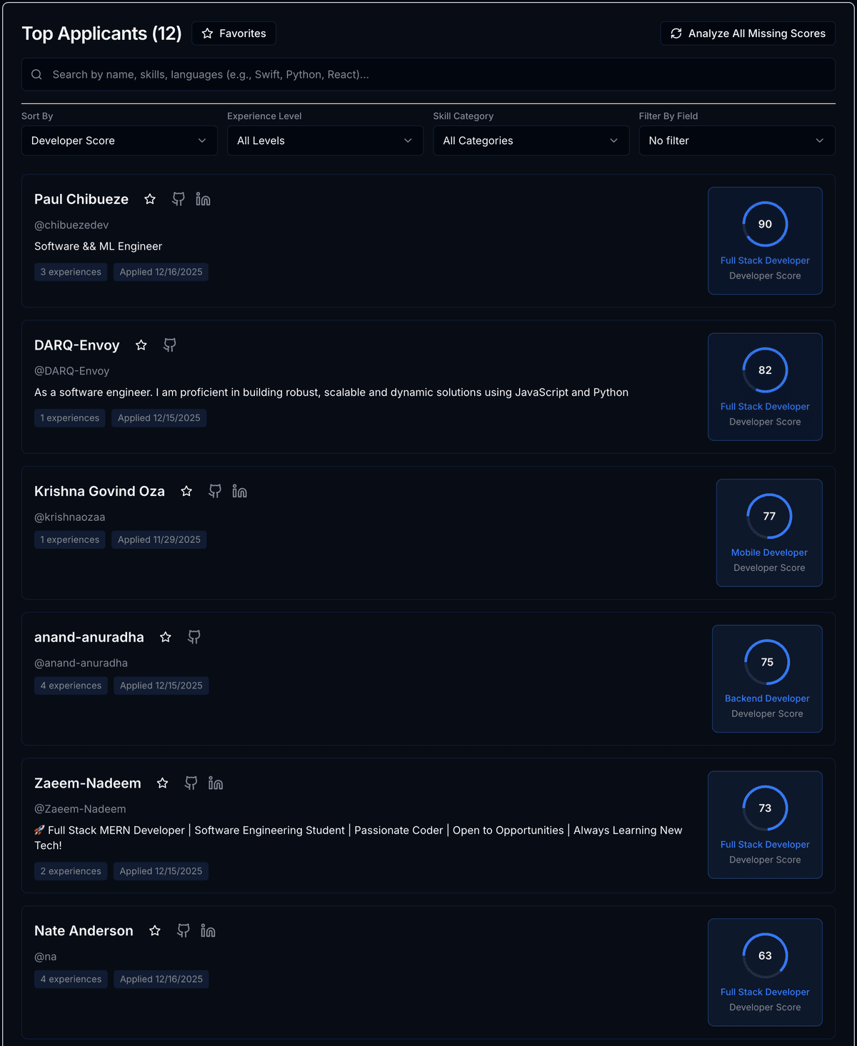 See Who Can Actually Build