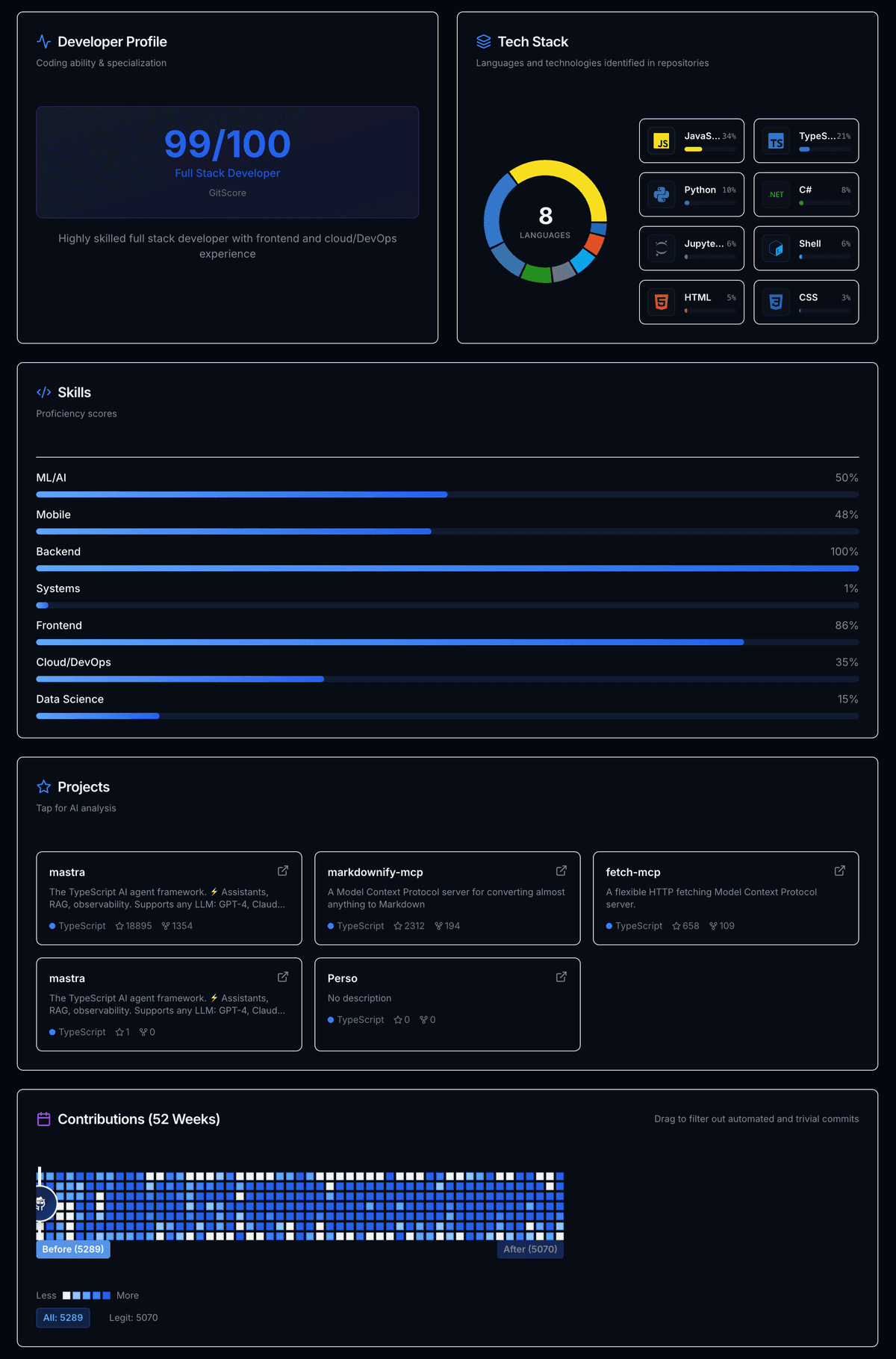 Get the full picture